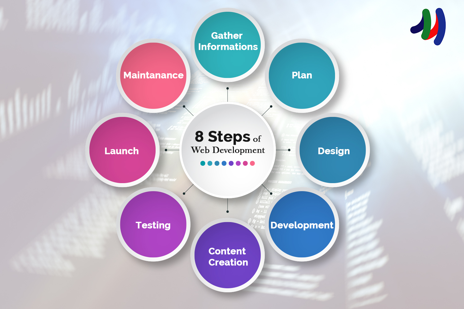 8 Step of Web Development